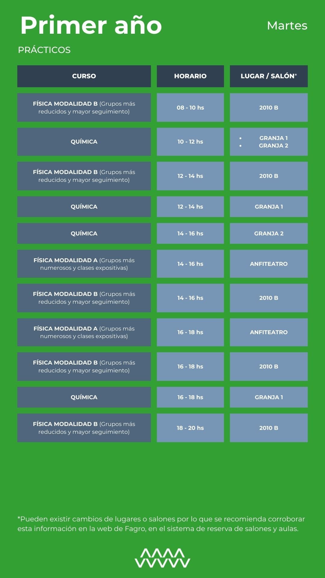 Horarios 1ero Martes