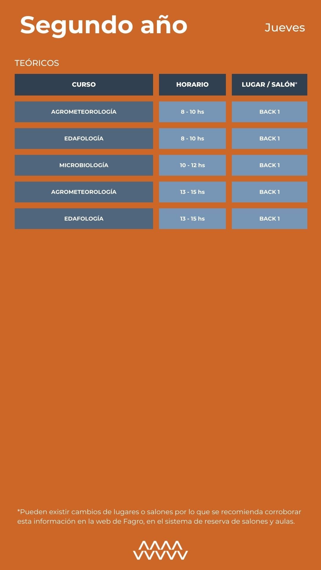 Horarios 2do Jueves