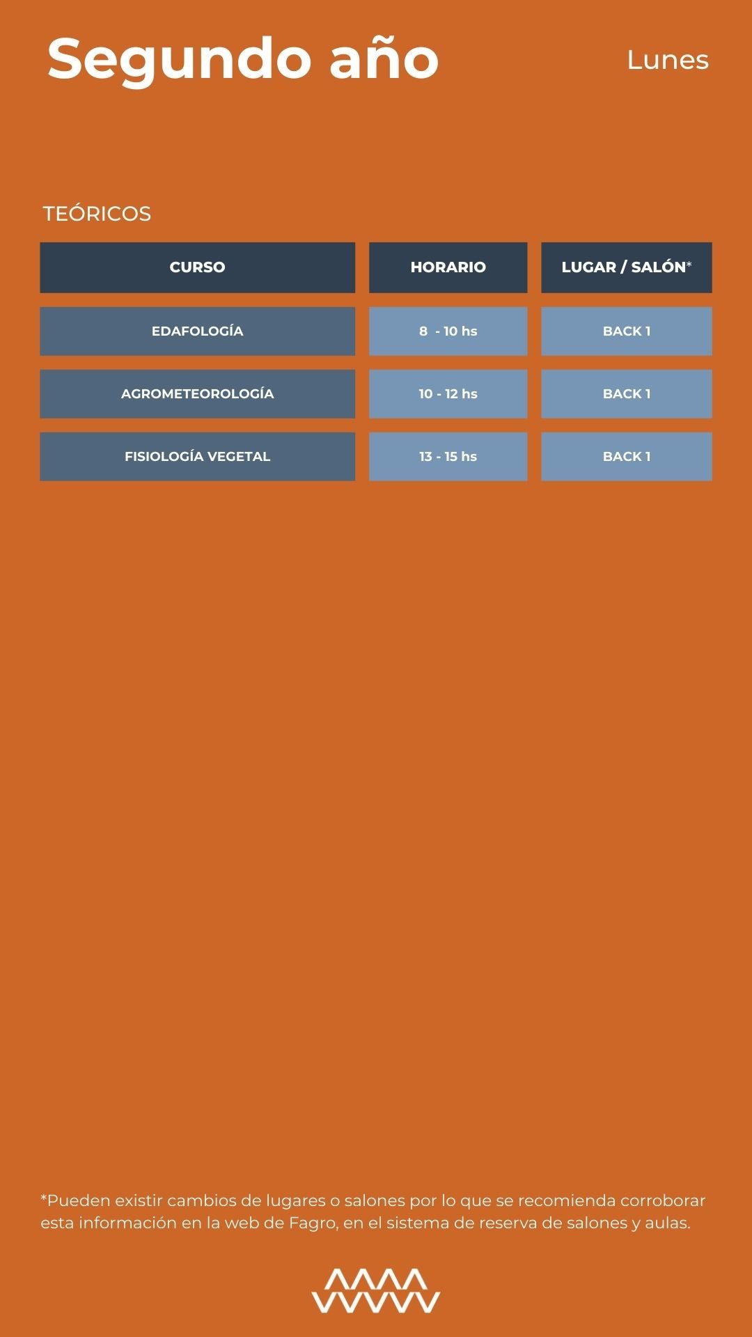 Horarios 2do Lunes