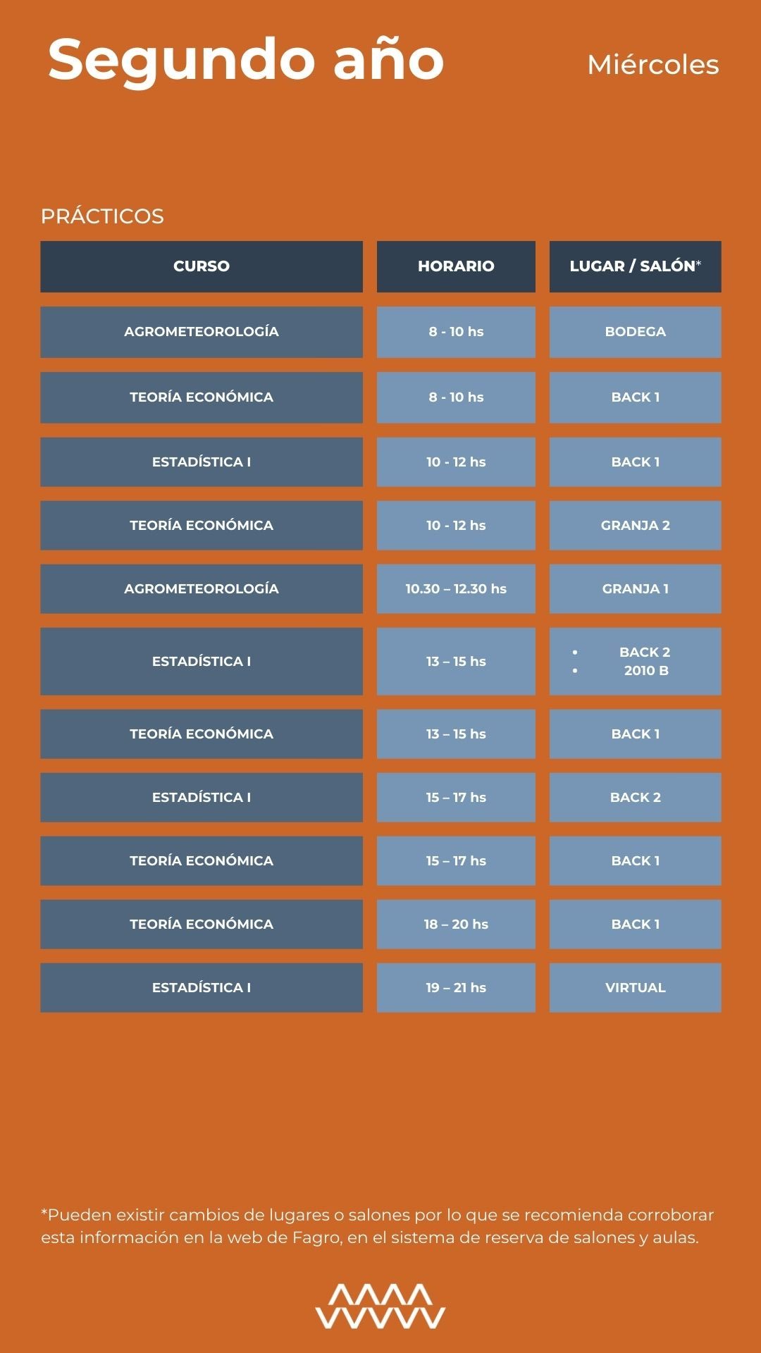 Horarios 2do Miércoles